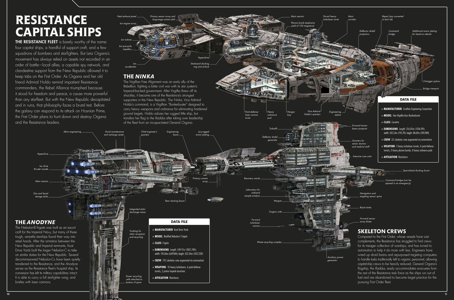 Star Wars The Last Jedi Incredible Cross-Sections