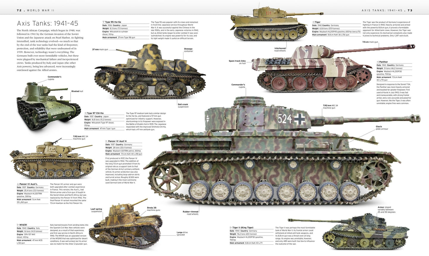 Tank: The Definitive Visual History of Armored Vehicles