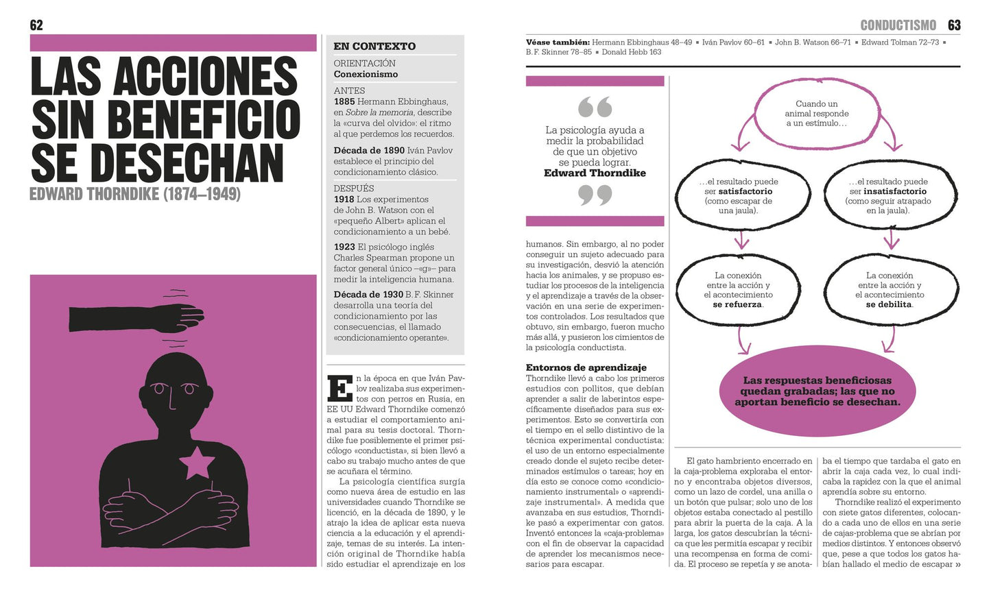 El libro de la psicologia