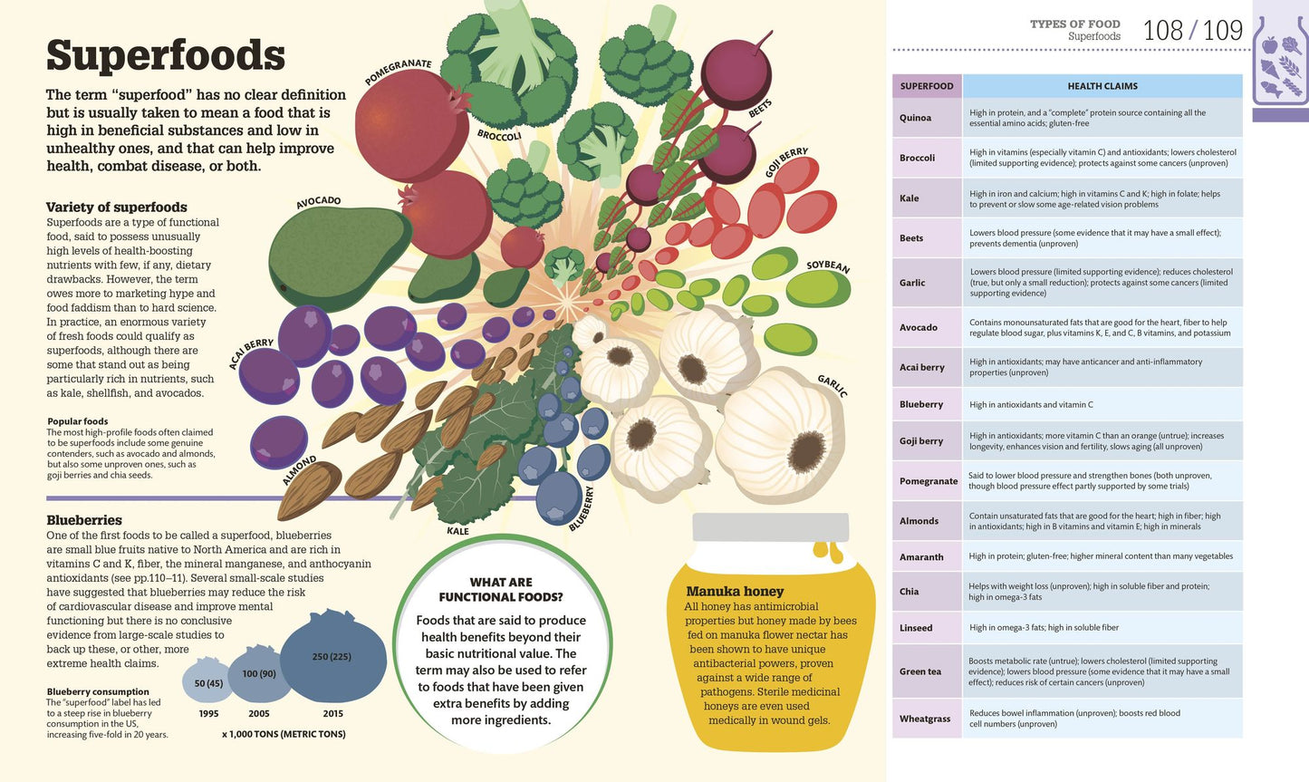 How Food Works: The Facts Visually Explained