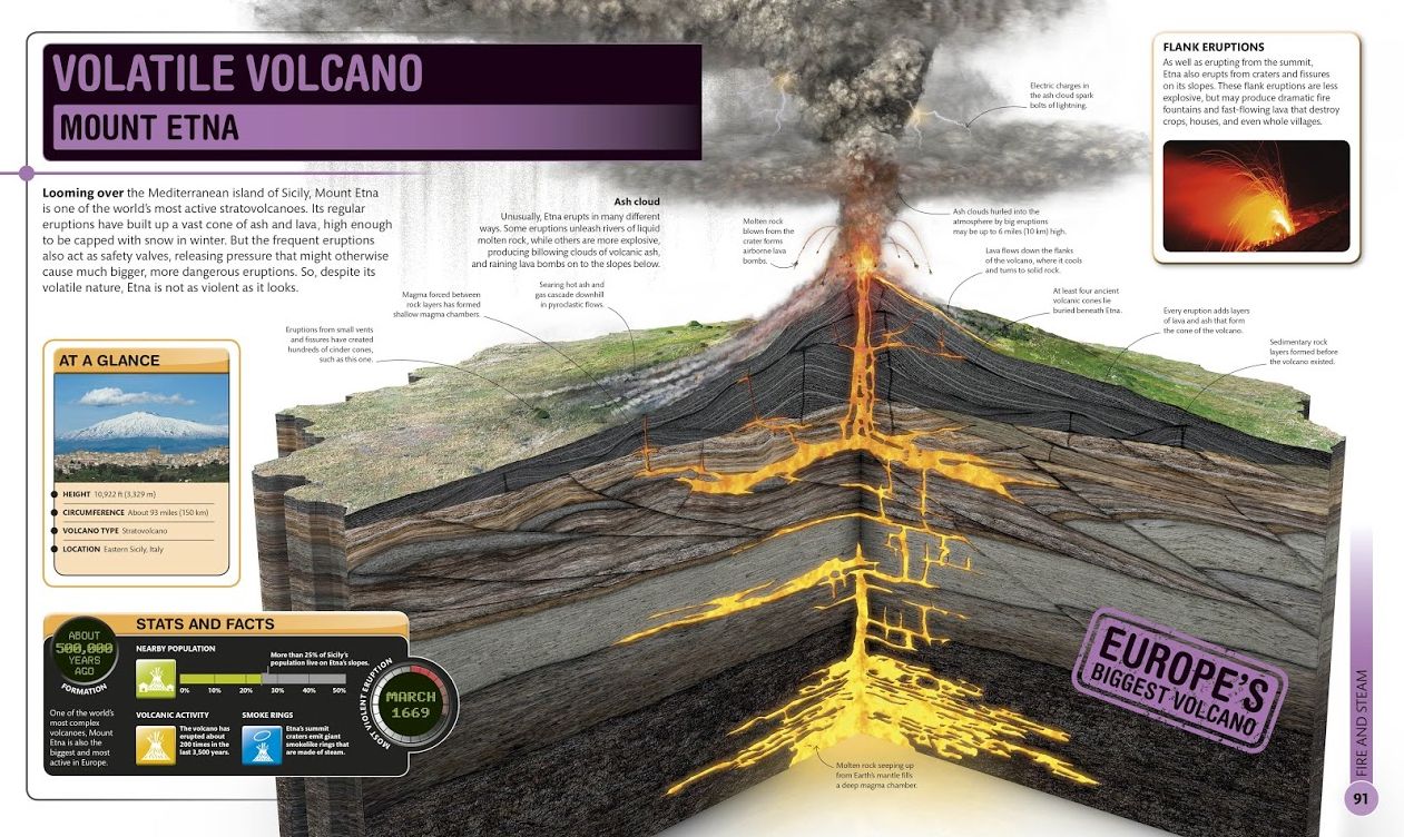 Super Earth Encyclopedia