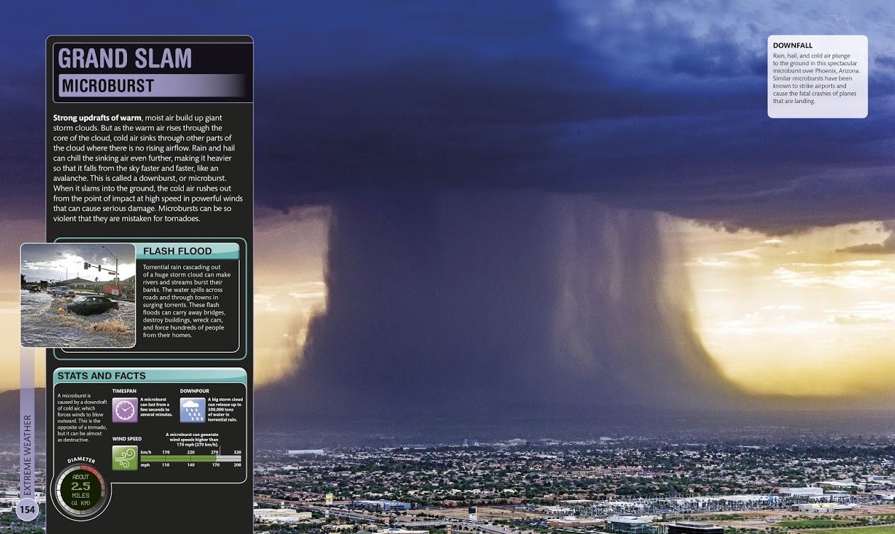Super Earth Encyclopedia