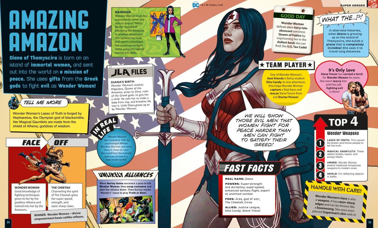 DC Comics Absolutely Everything You Need To Know