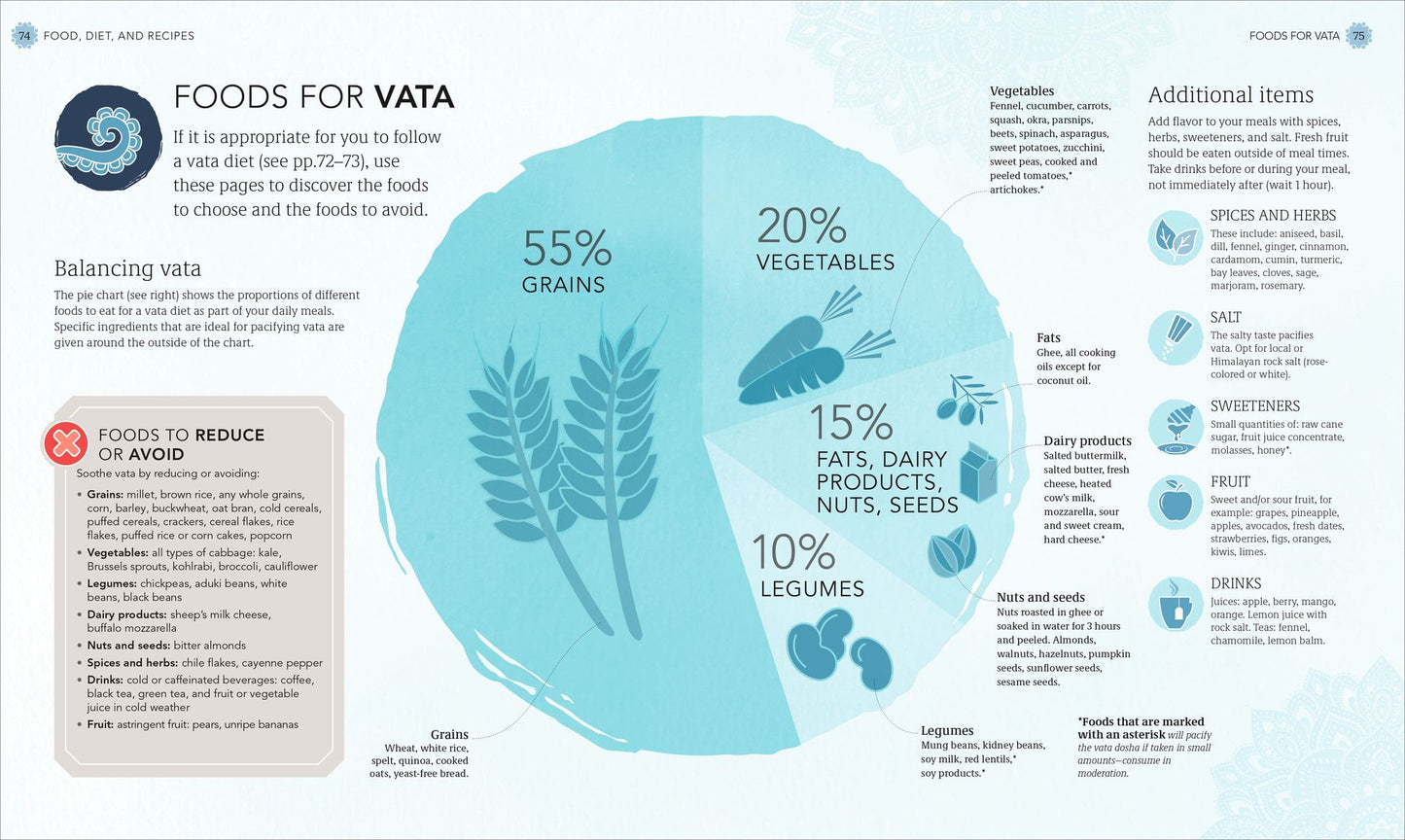 Practical Ayurveda: Find Out Who You Are and What You Need to Bring Balance to Your Life