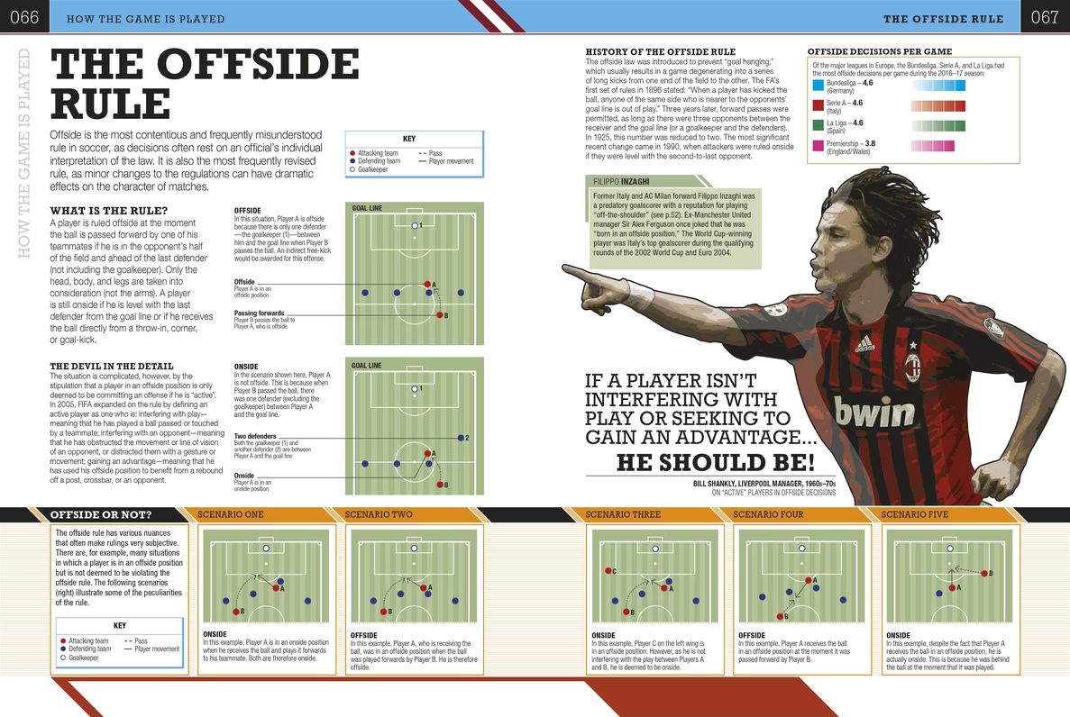 The Soccer Book: 4th Edition