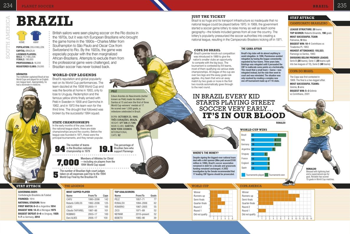 The Soccer Book: 4th Edition