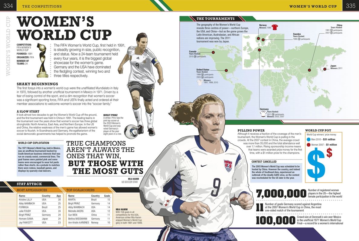 The Soccer Book: 4th Edition