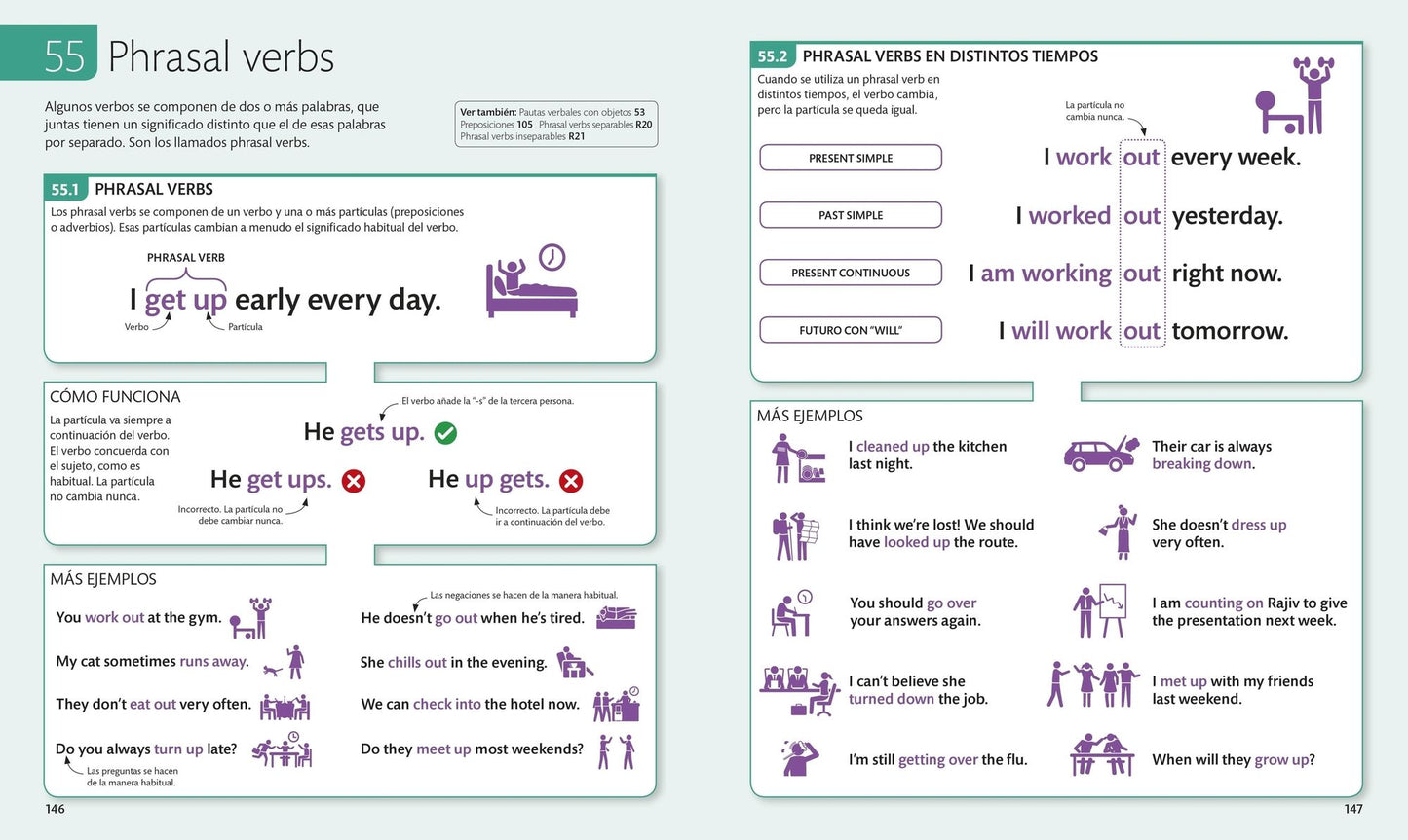English For Everyone Gramatica Inglesa: Guia completa de referencia visual