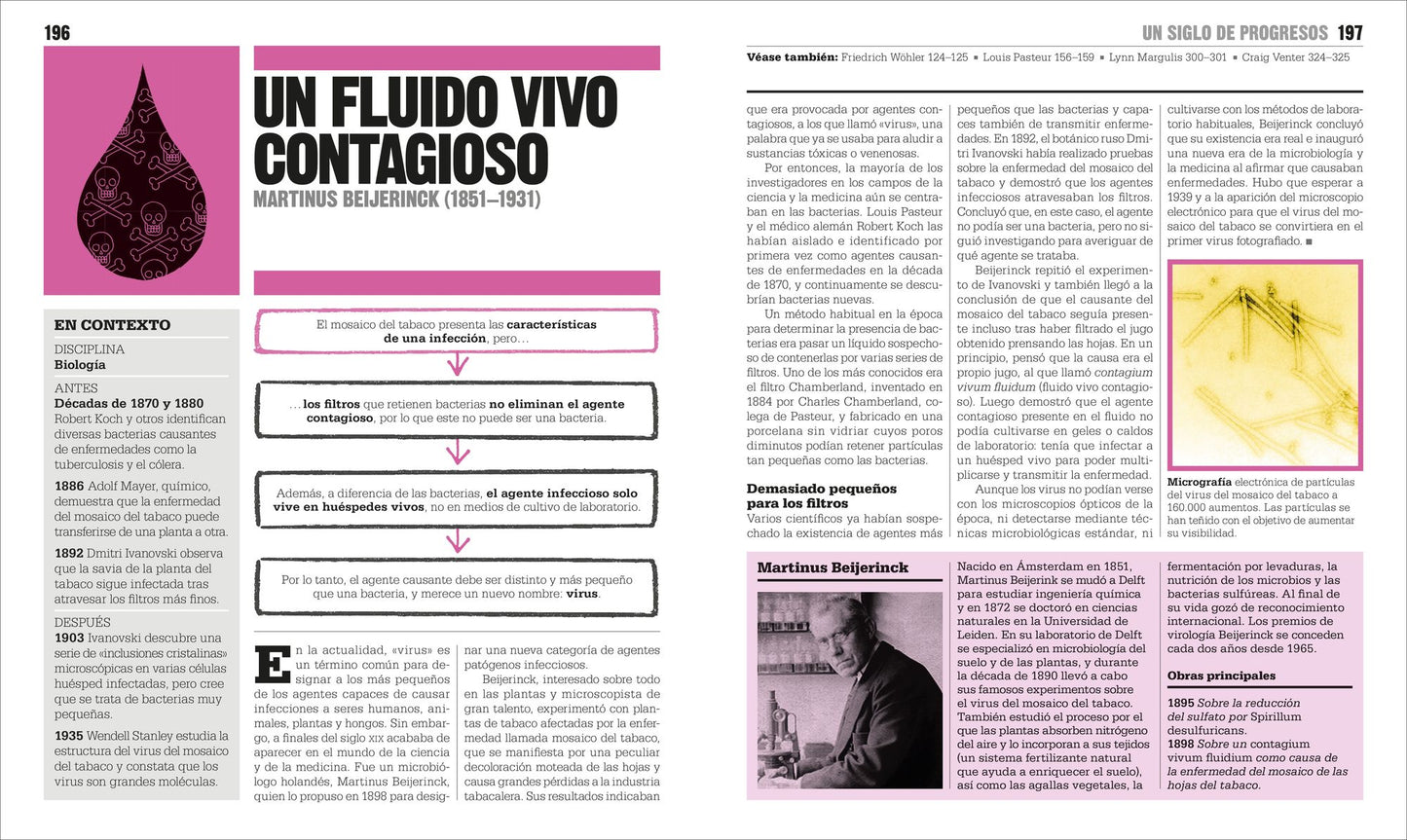 El Libro de la Ciencia