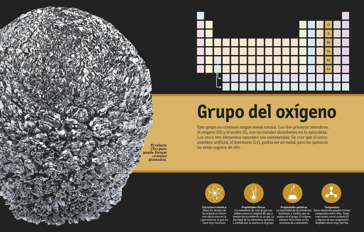 El Libro de la Tabla Periodica
