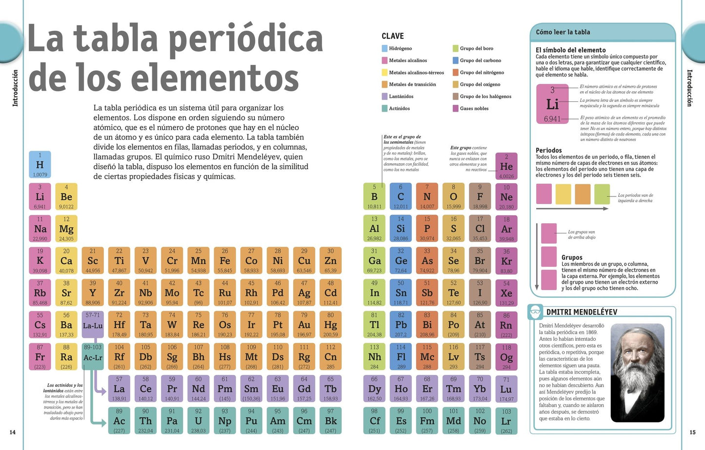 El Libro de la Tabla Periodica