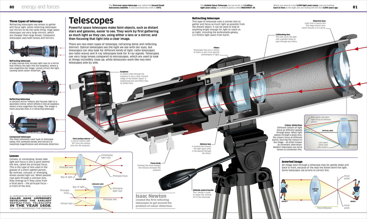 Knowledge Encyclopedia Science!
