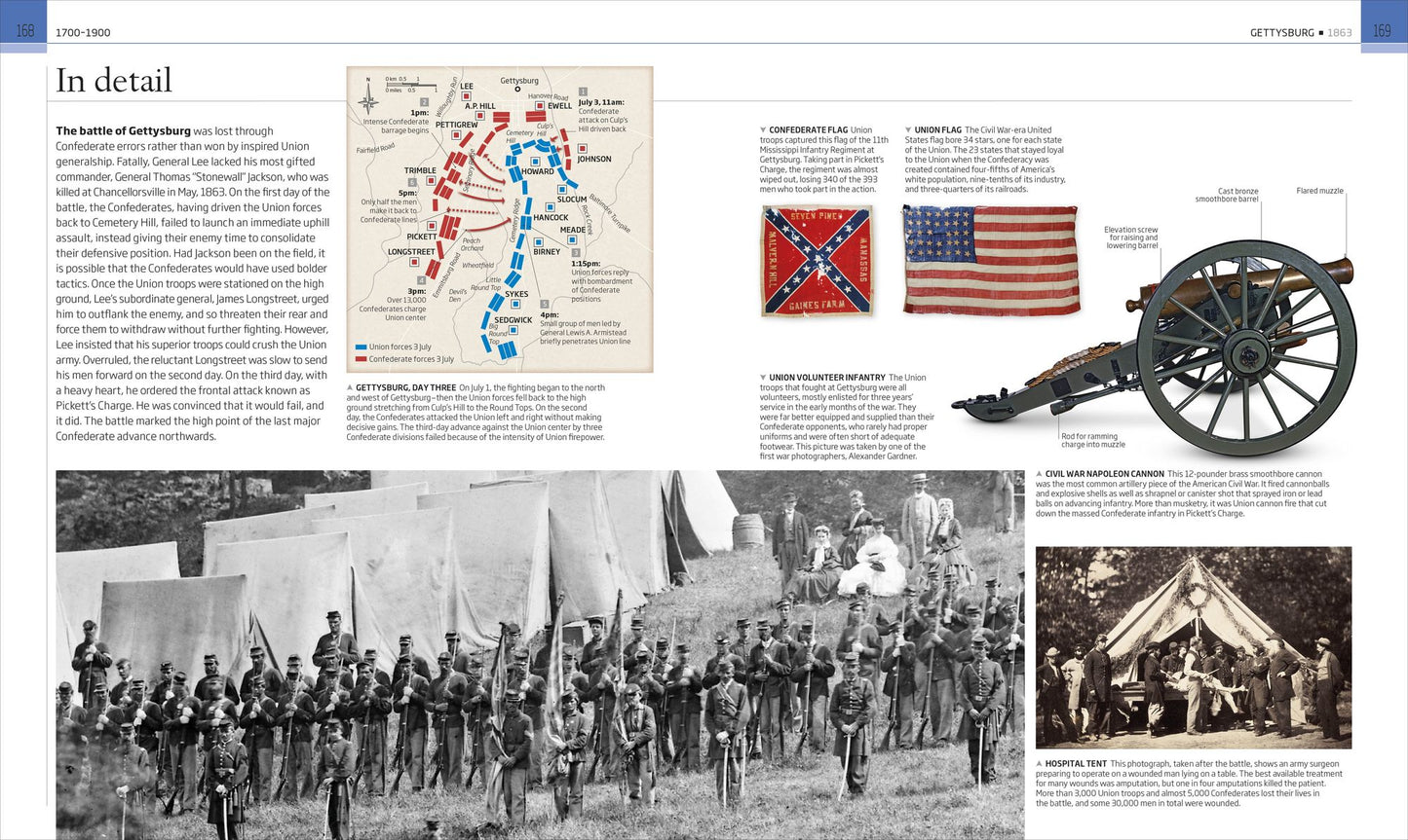 Battles that Changed History