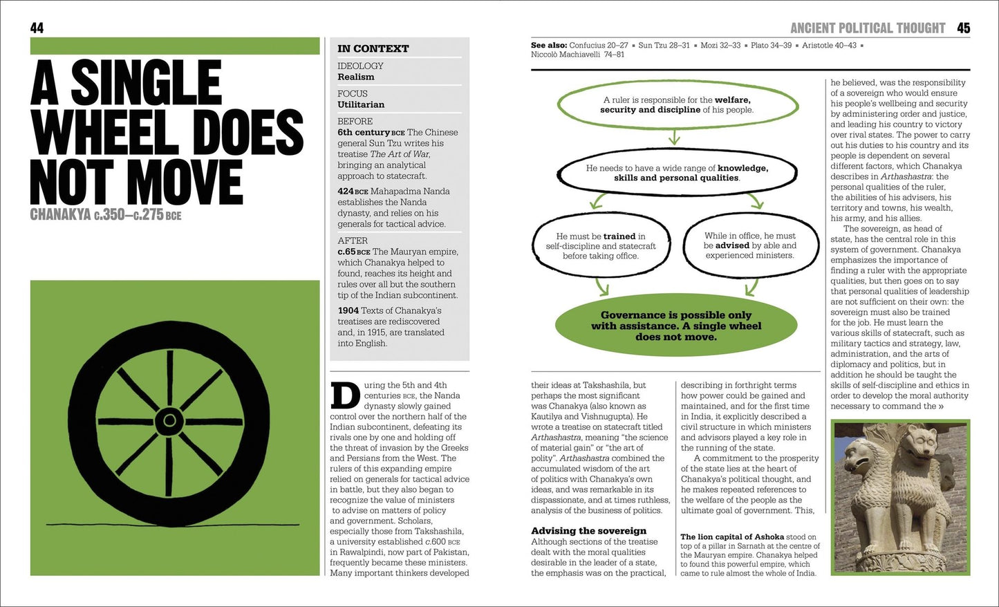 The Politics Book: Big Ideas Simply Explained