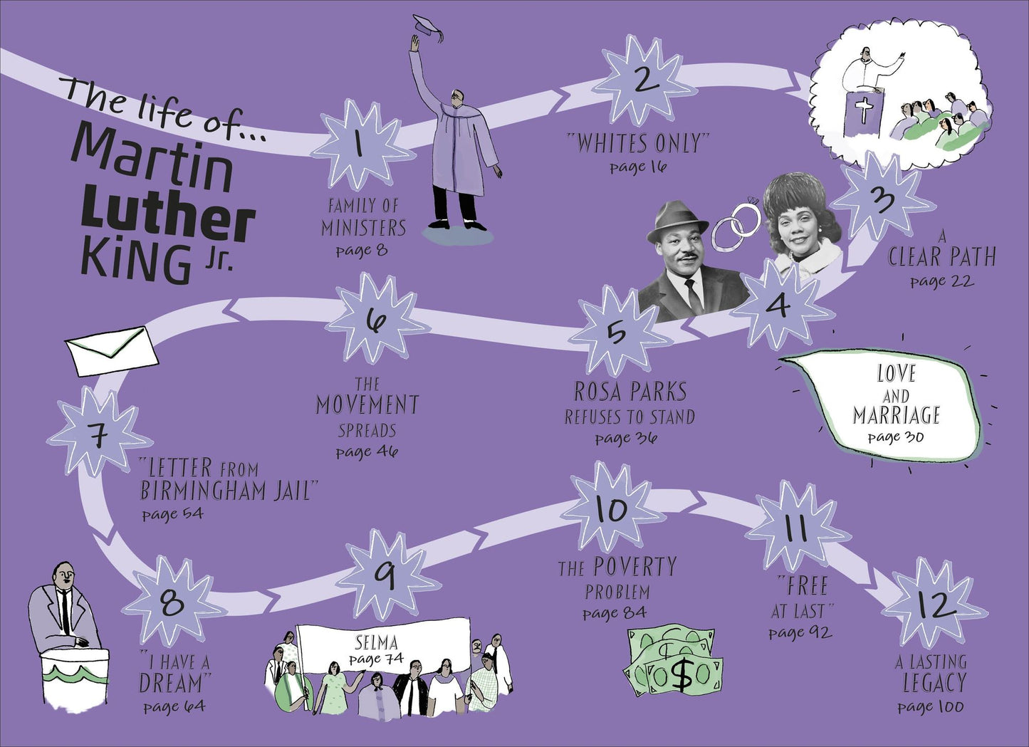 Martin Luther King Jr. (DK Life Stories Series)