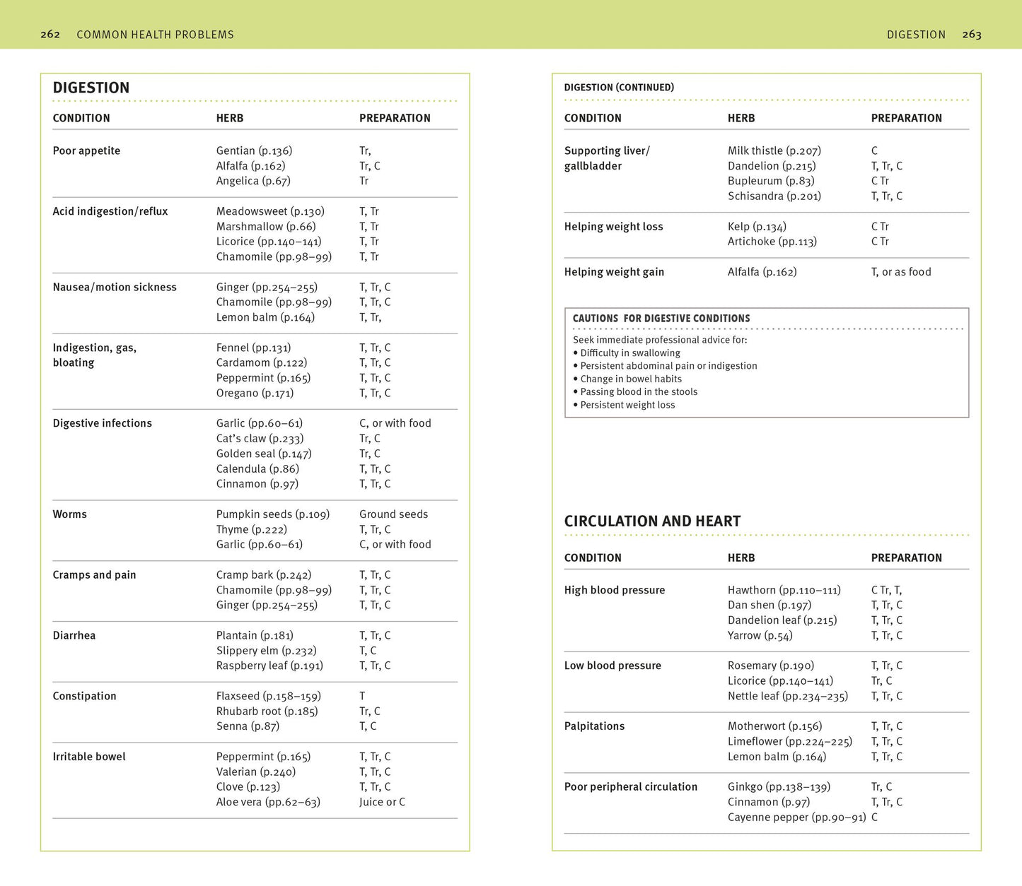 Herbal Remedies Handbook: More Than 140 Plant Profiles; Remedies for Over 50 Common Conditions