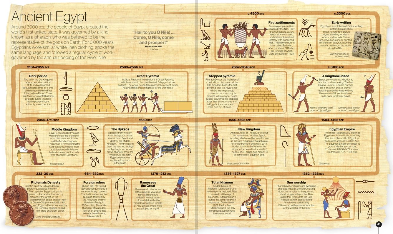 Smithsonian: Timelines of Everything
