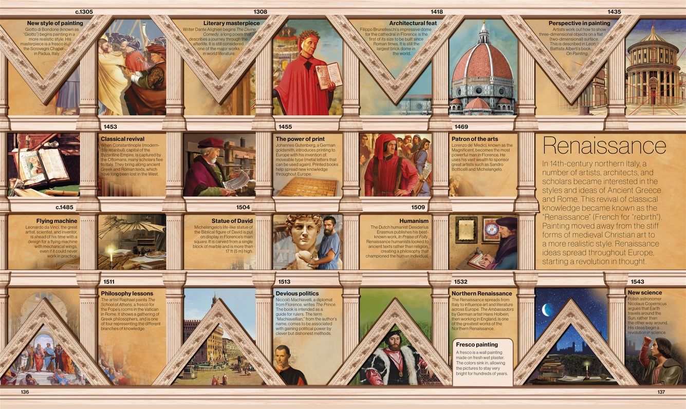 Smithsonian: Timelines of Everything