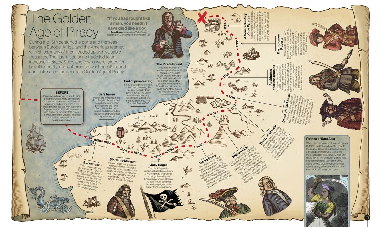 Smithsonian: Timelines of Everything