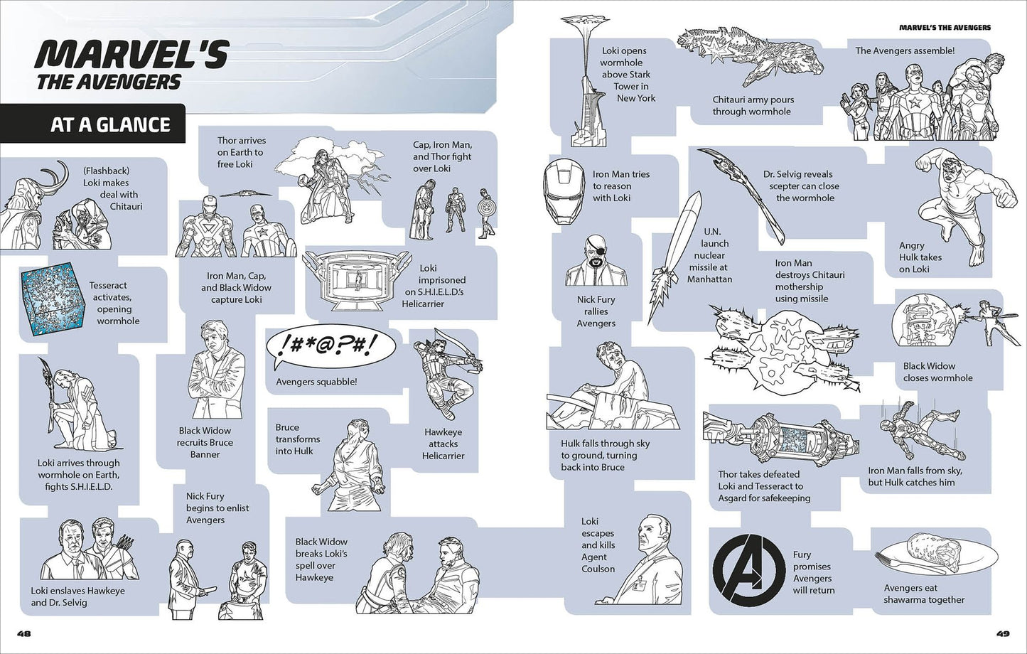 Marvel Studios 101: All Your Questions Answered