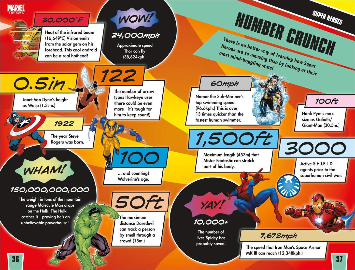 Marvel Ultimate Quiz Book : Are You a Marvel Expert?