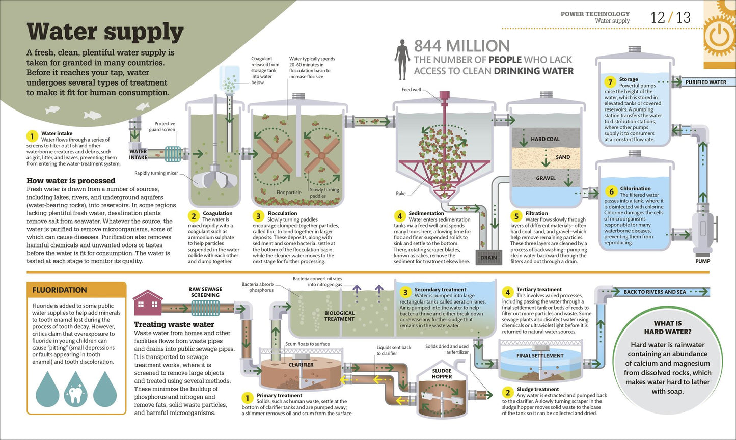 How Technology Works: The Facts Visually Explained