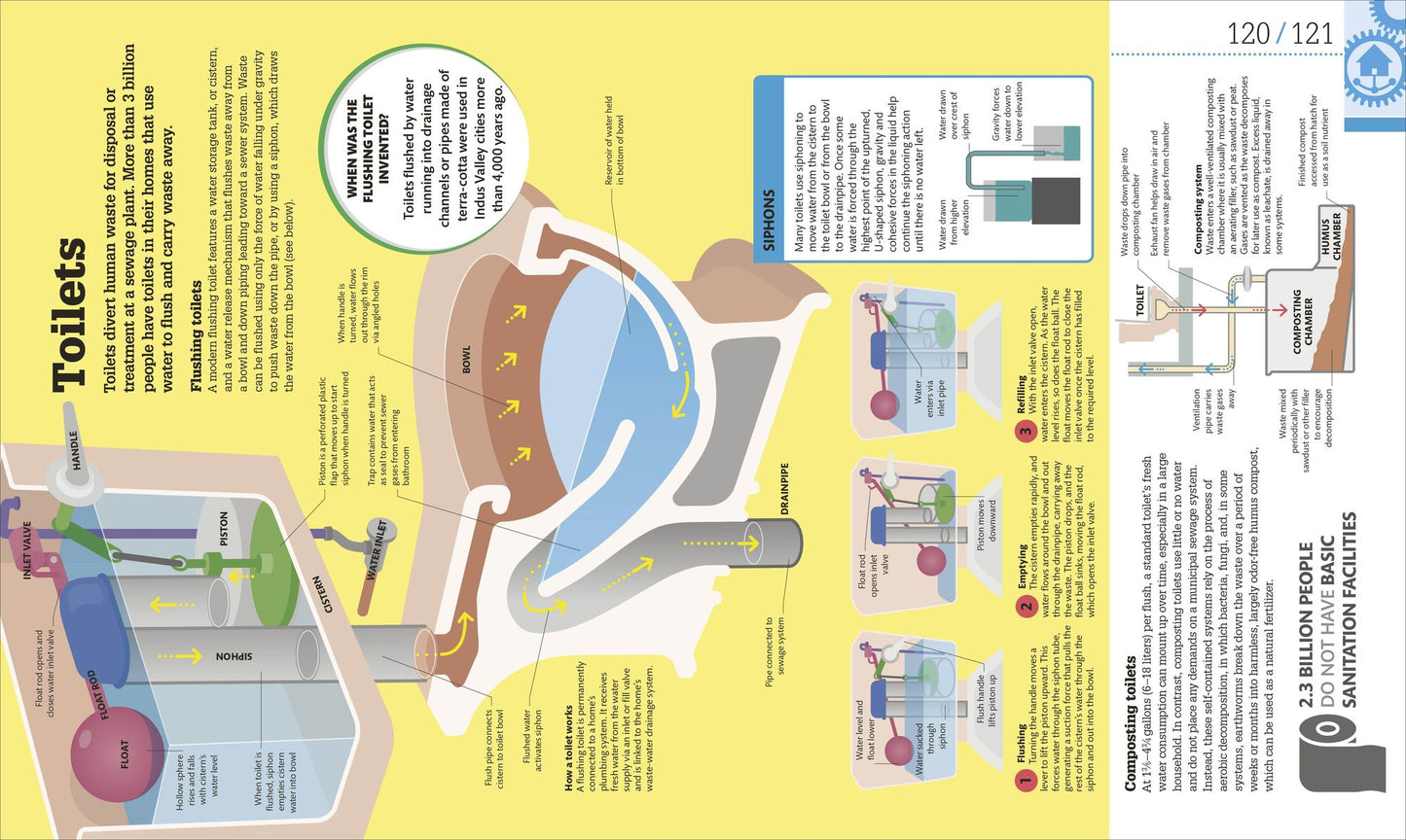 How Technology Works: The Facts Visually Explained