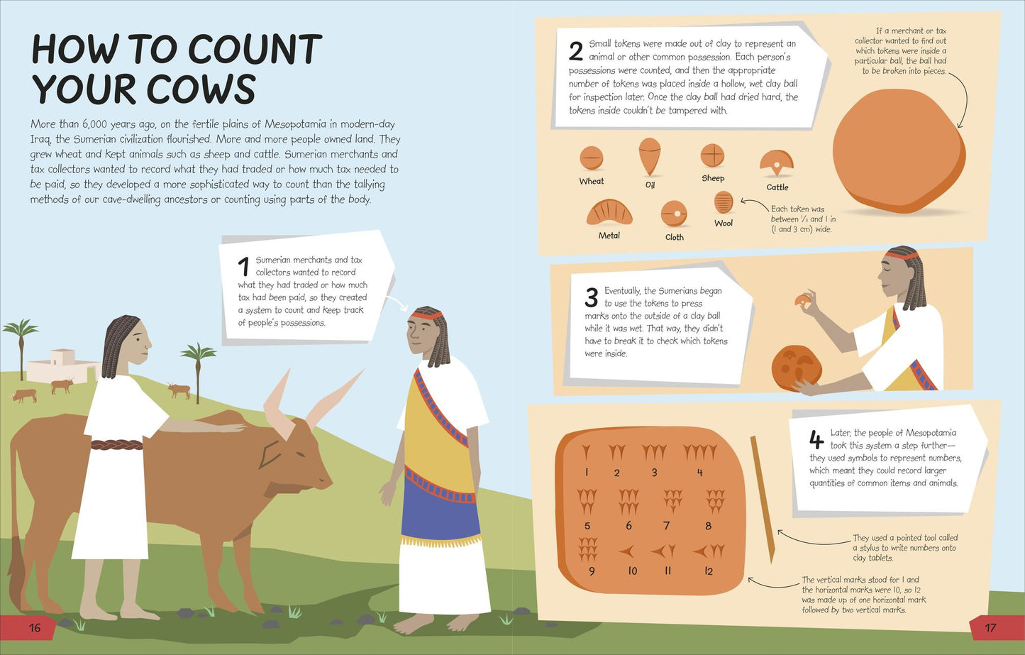 What's the Point of Math? : Understand the Magic of Numbers in Our Everyday Lives