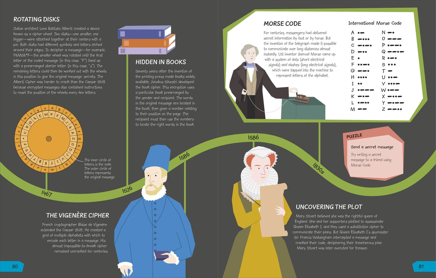 What's the Point of Math? : Understand the Magic of Numbers in Our Everyday Lives