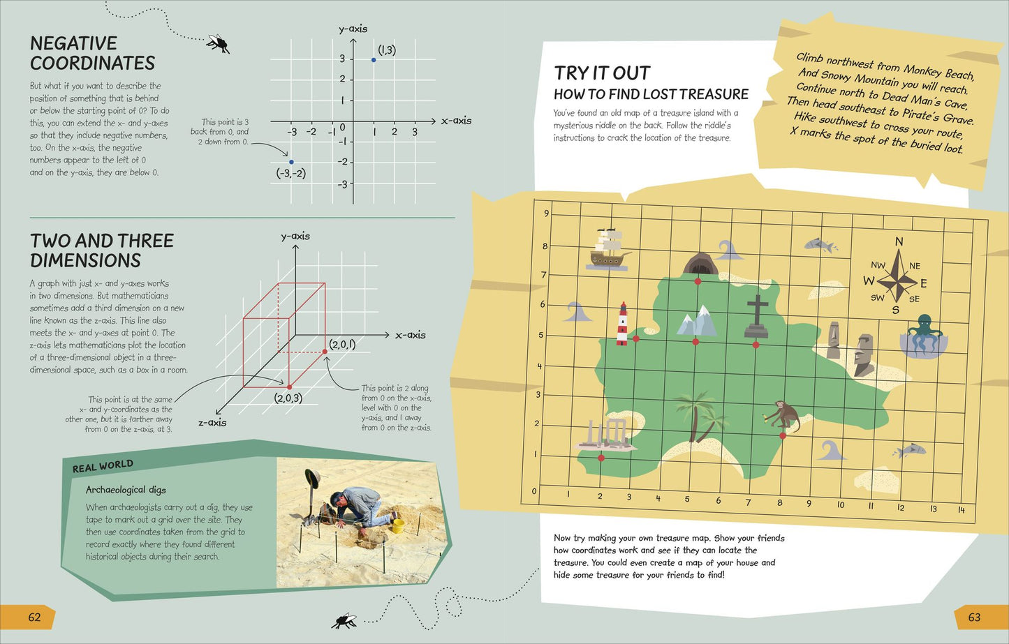 What's the Point of Math? : Understand the Magic of Numbers in Our Everyday Lives