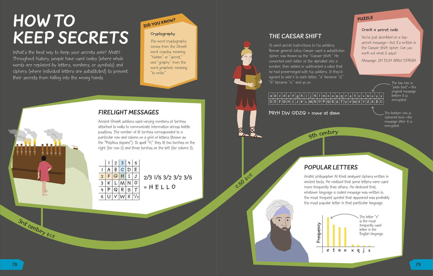 What's the Point of Math? : Understand the Magic of Numbers in Our Everyday Lives