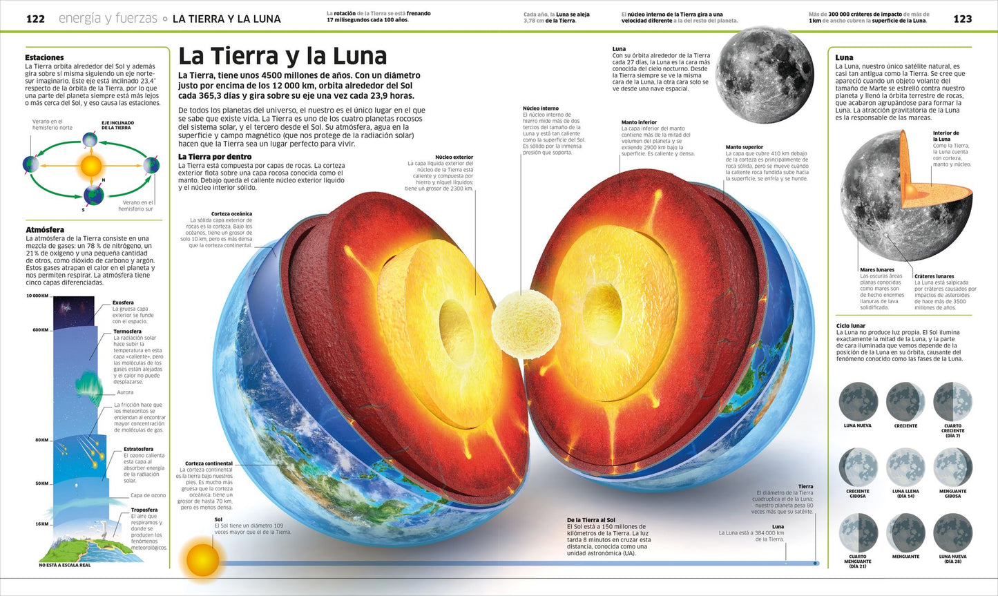 Ciencia!