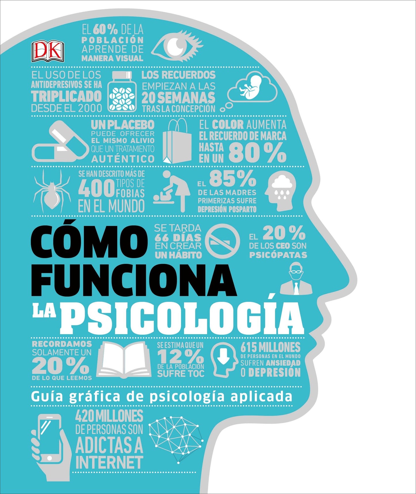 Cï¿½mo Funciona La Psicologï¿½a (How Psychology Works): The Facts Visually Explained