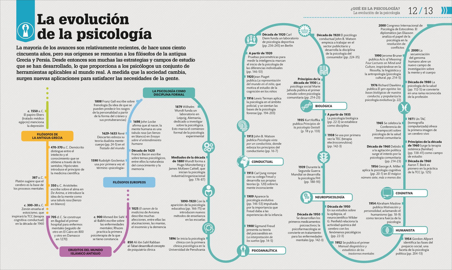 Cï¿½mo Funciona La Psicologï¿½a (How Psychology Works): The Facts Visually Explained