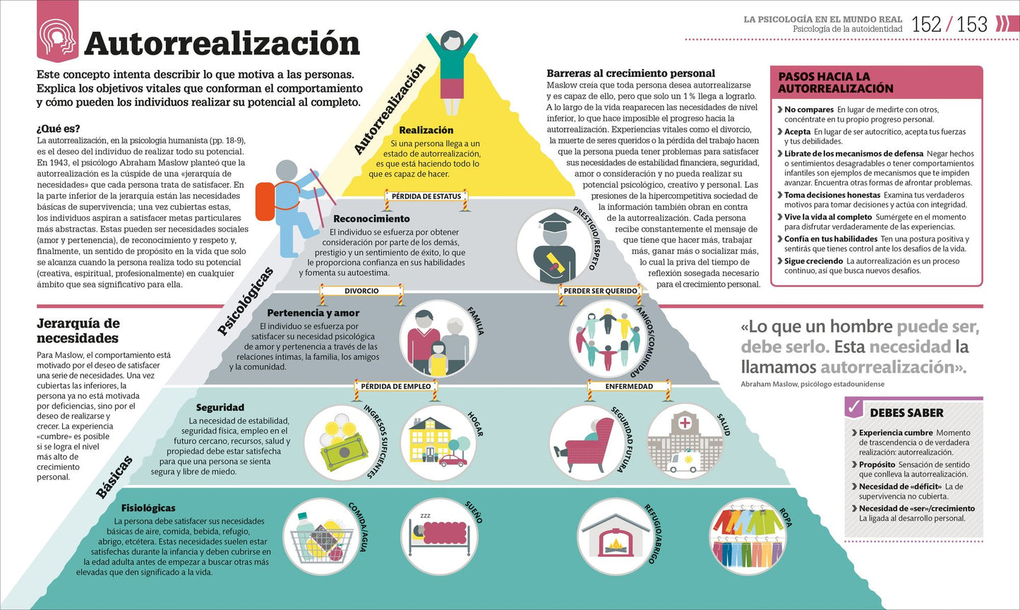 Cï¿½mo Funciona La Psicologï¿½a (How Psychology Works): The Facts Visually Explained