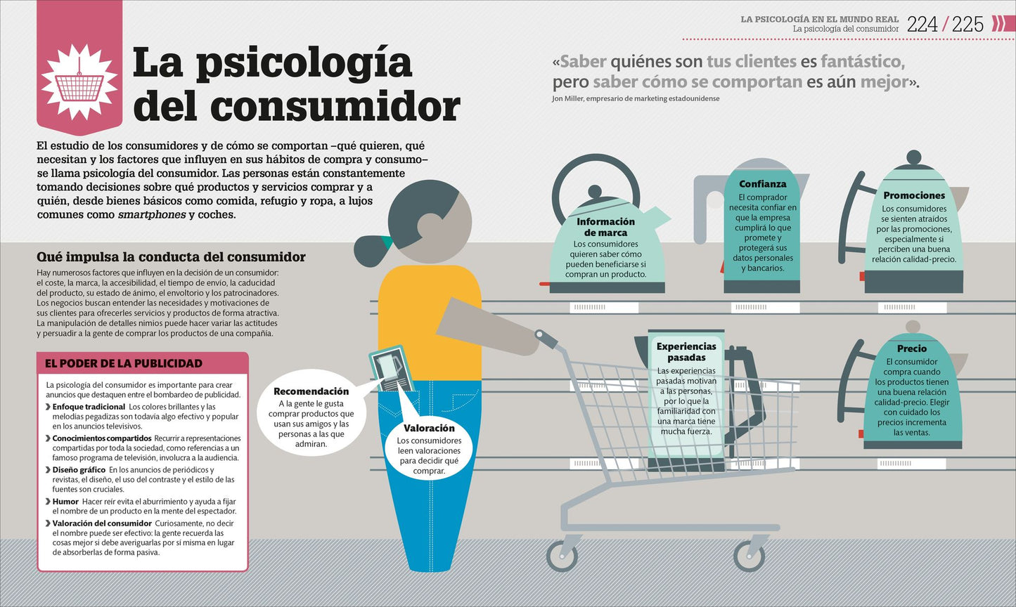 Cï¿½mo Funciona La Psicologï¿½a (How Psychology Works): The Facts Visually Explained