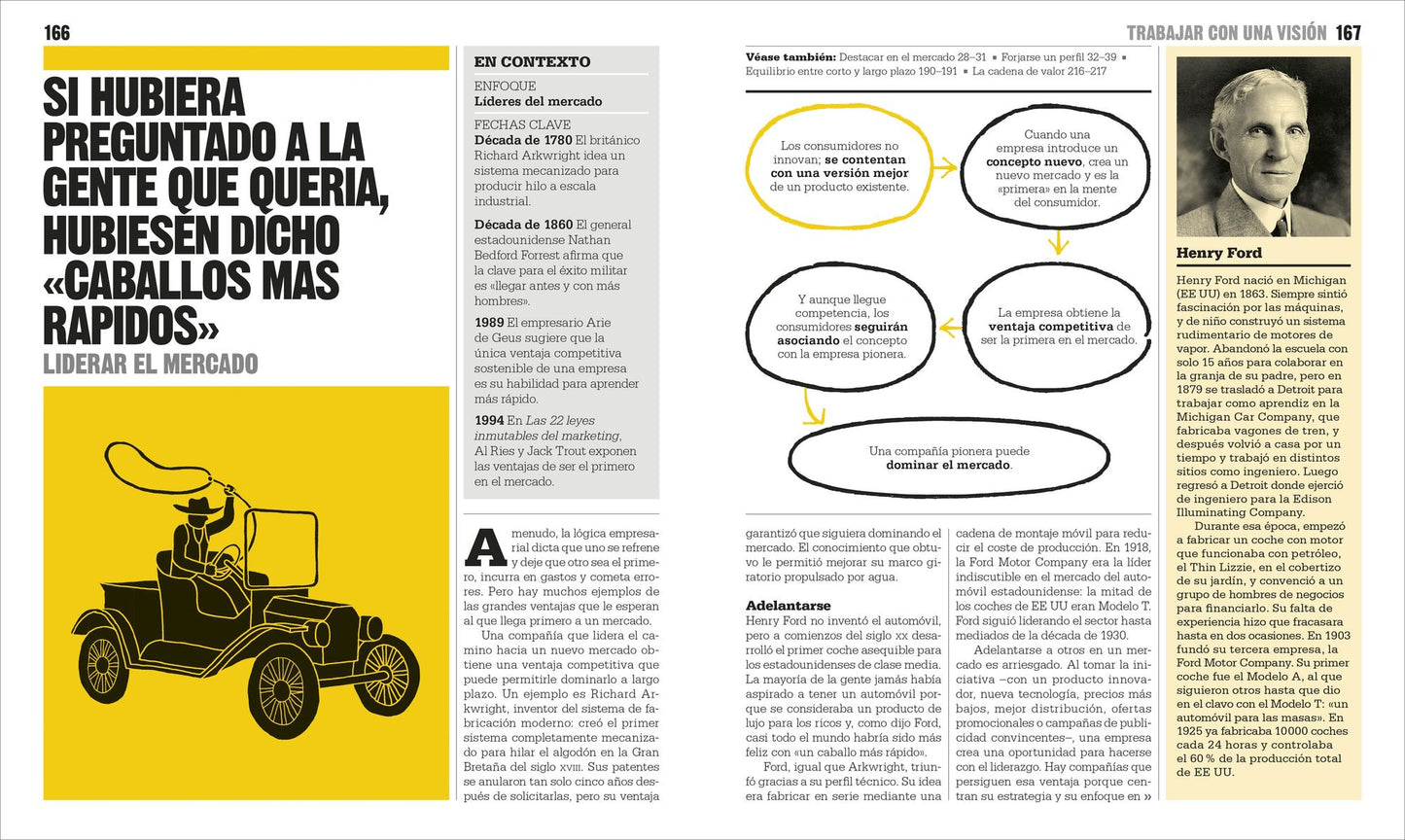 El Libro de Los Negocios