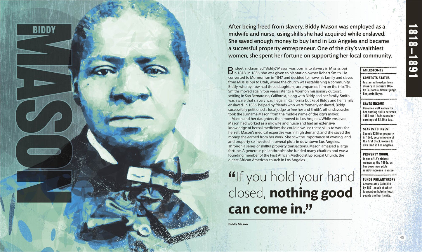 Entrepreneurs Who Changed History