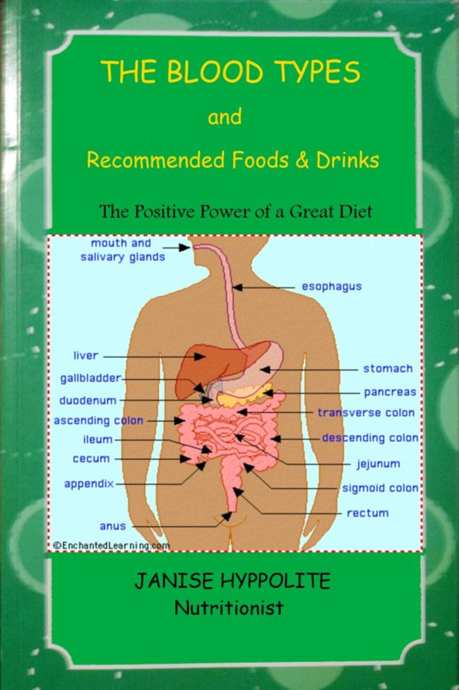 Blood Types and recommended foods & Drinks