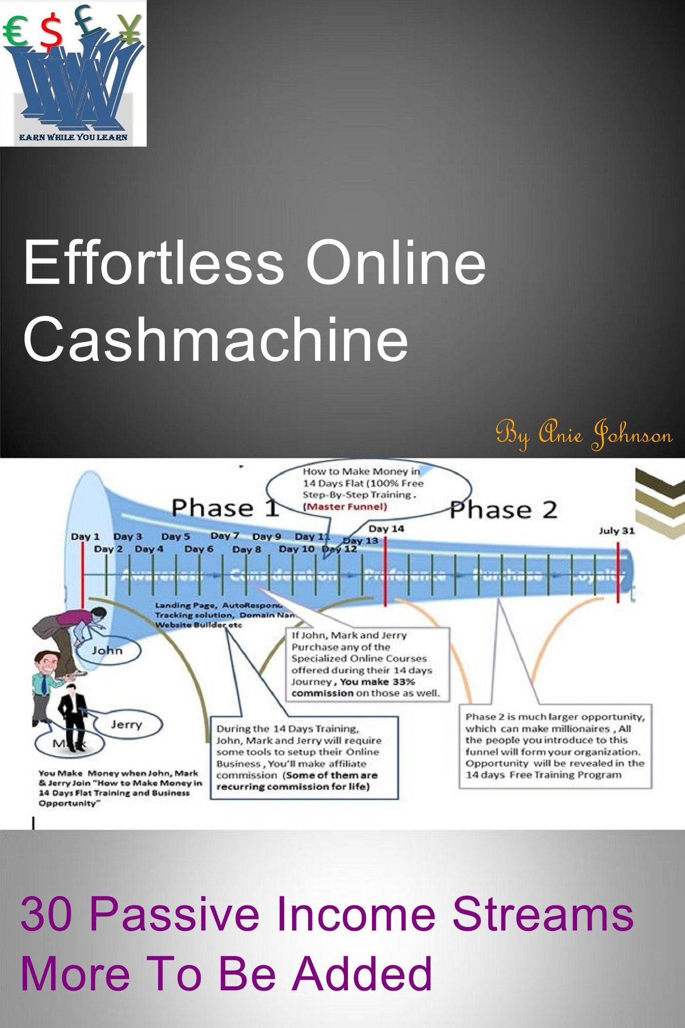 Effortless Online Cashmachine: 30 Passive Income Streams More to Be Added