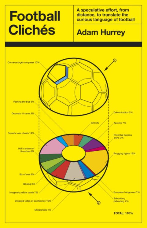 Football Cliches