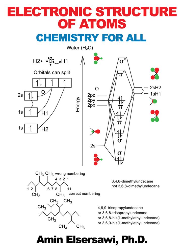 Electronic Structure of Atoms: Chemistry for All