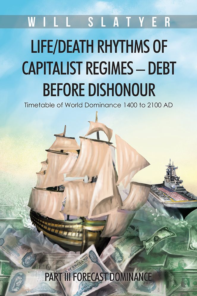 Life/Death Rhythms of Capitalist Regimes - Debt before Dishonour: Part III Forecast Dominance