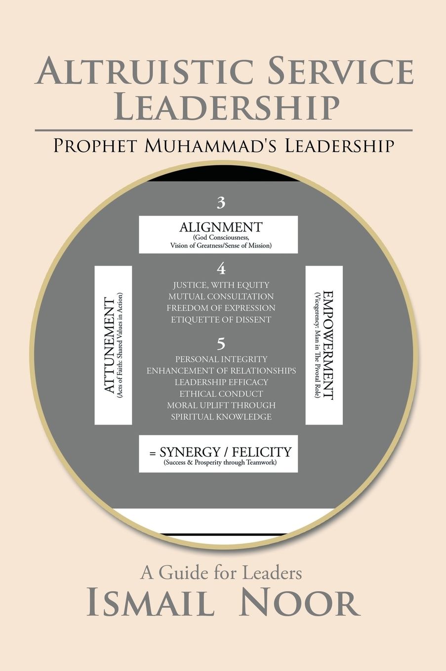 Altruistic Service Leadership: Prophet Muhammad's Model