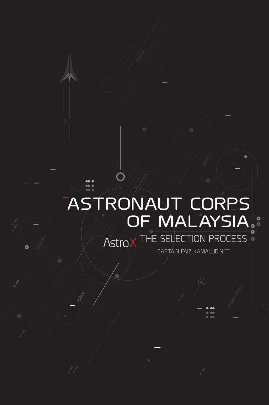 Astronaut Corps of Malaysia: The Selection Process