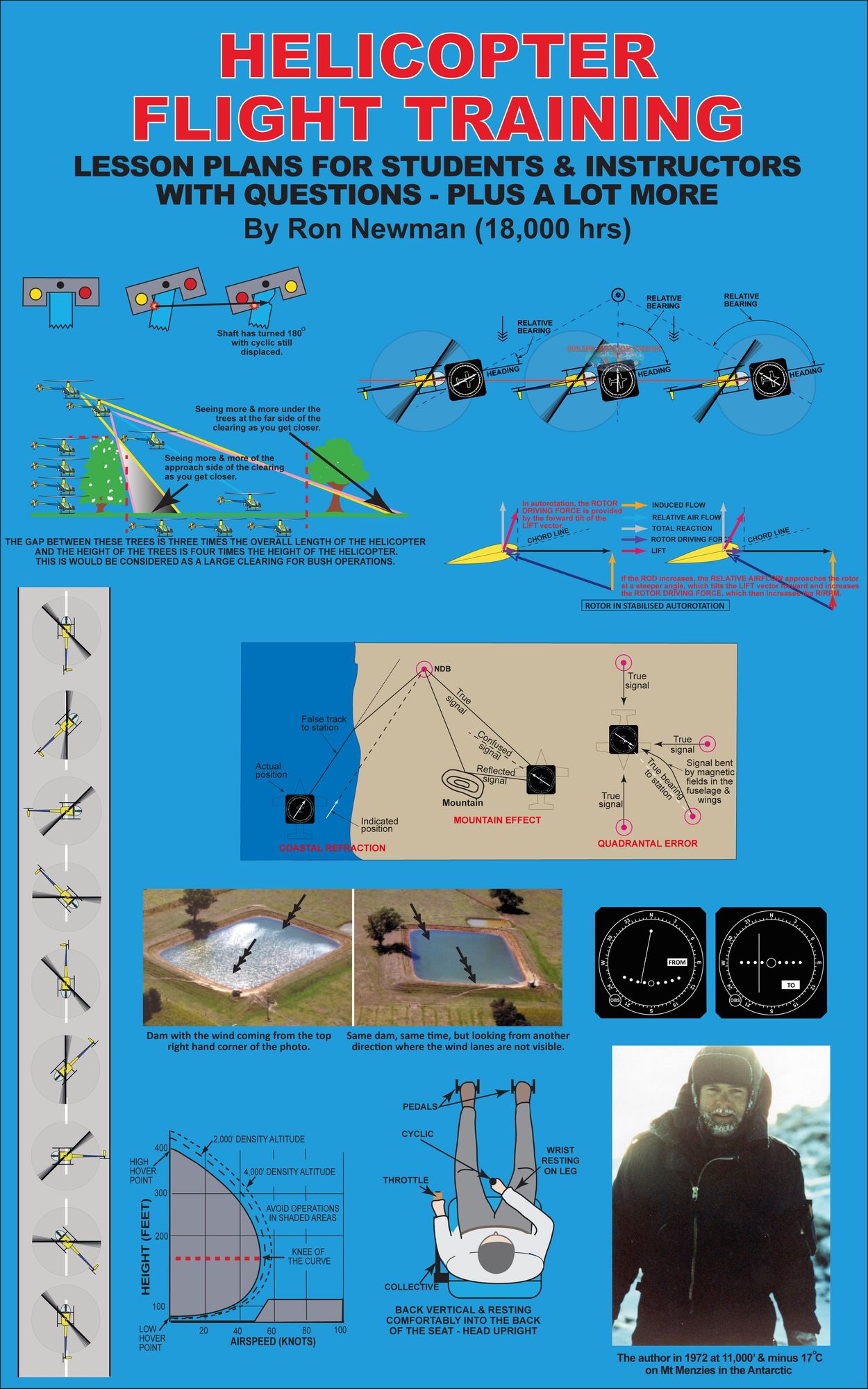 Helicopter Flight Training: Lesson Plans for Students & Instructors with Questions Plus a Lot More