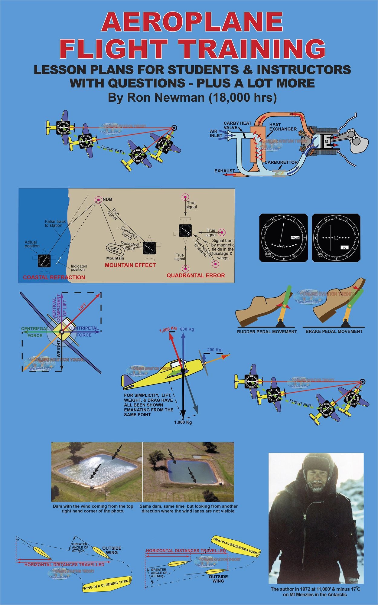 Aeroplane Flight Training: Lesson Plans for Students & Instructors With Questions - Plus a Lot More
