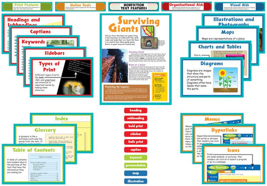 Carson Dellosa CD-110251 Nonfiction Text Features Bulletin Board Set