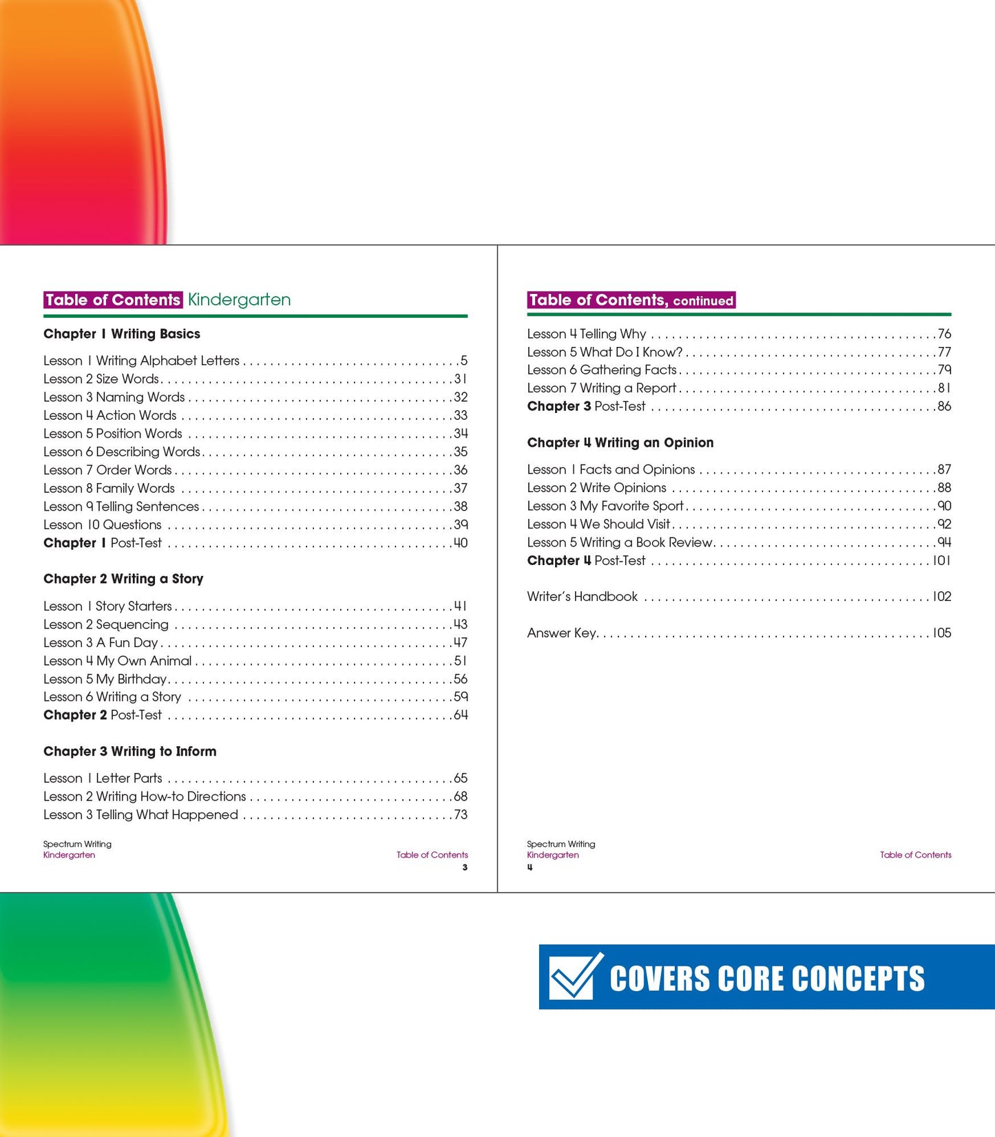 Spectrum Writing Grade K