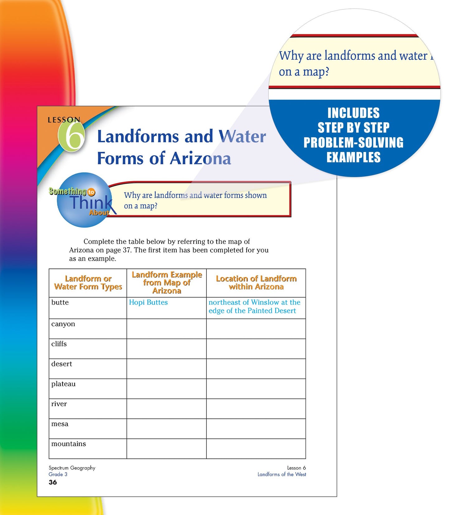 Spectrum Geography, Grade 3: Communities